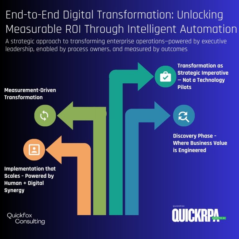 End-to-End Digital Transformation: Engineering ROI Through Intelligent Automation